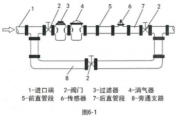 白酒流量計安裝方法圖