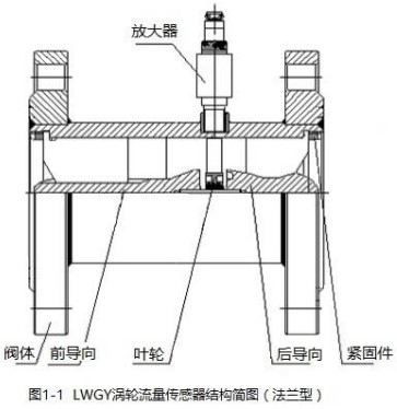 藥劑流量計(jì)法蘭型結(jié)構(gòu)圖