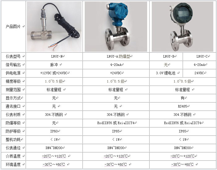 智能液體流量計技術(shù)參數(shù)對照表