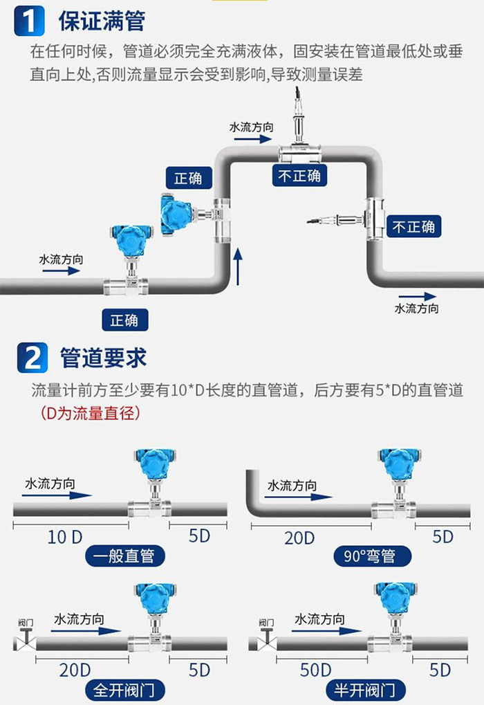 洗滌劑流量計(jì)管道安裝方式圖