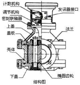 石蠟流量計結構圖