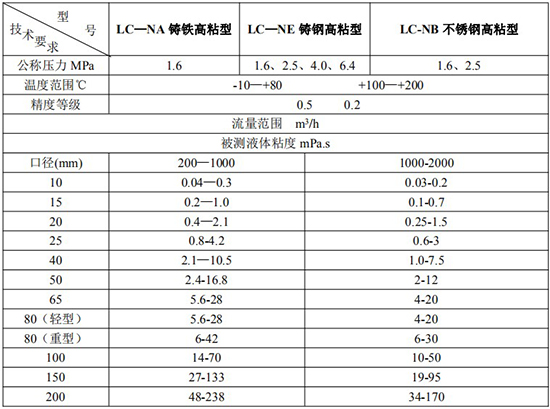 高粘度石蠟流量計技術參數(shù)表