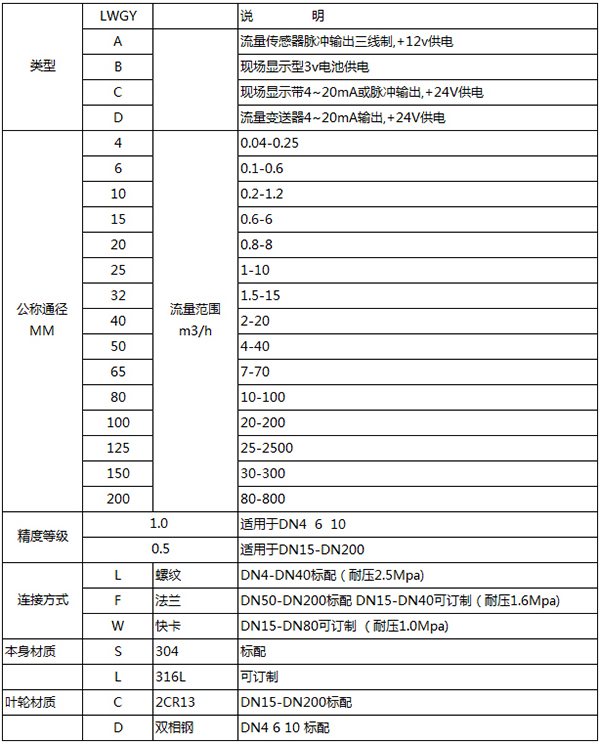 液體用流量計(jì)規(guī)格選型表