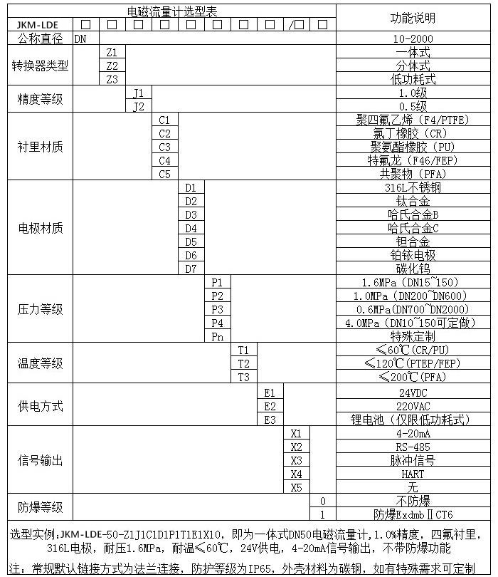 大口徑液體流量計(jì)規(guī)格選型表