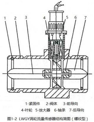 實(shí)驗室液體流量計螺紋型結(jié)構(gòu)圖