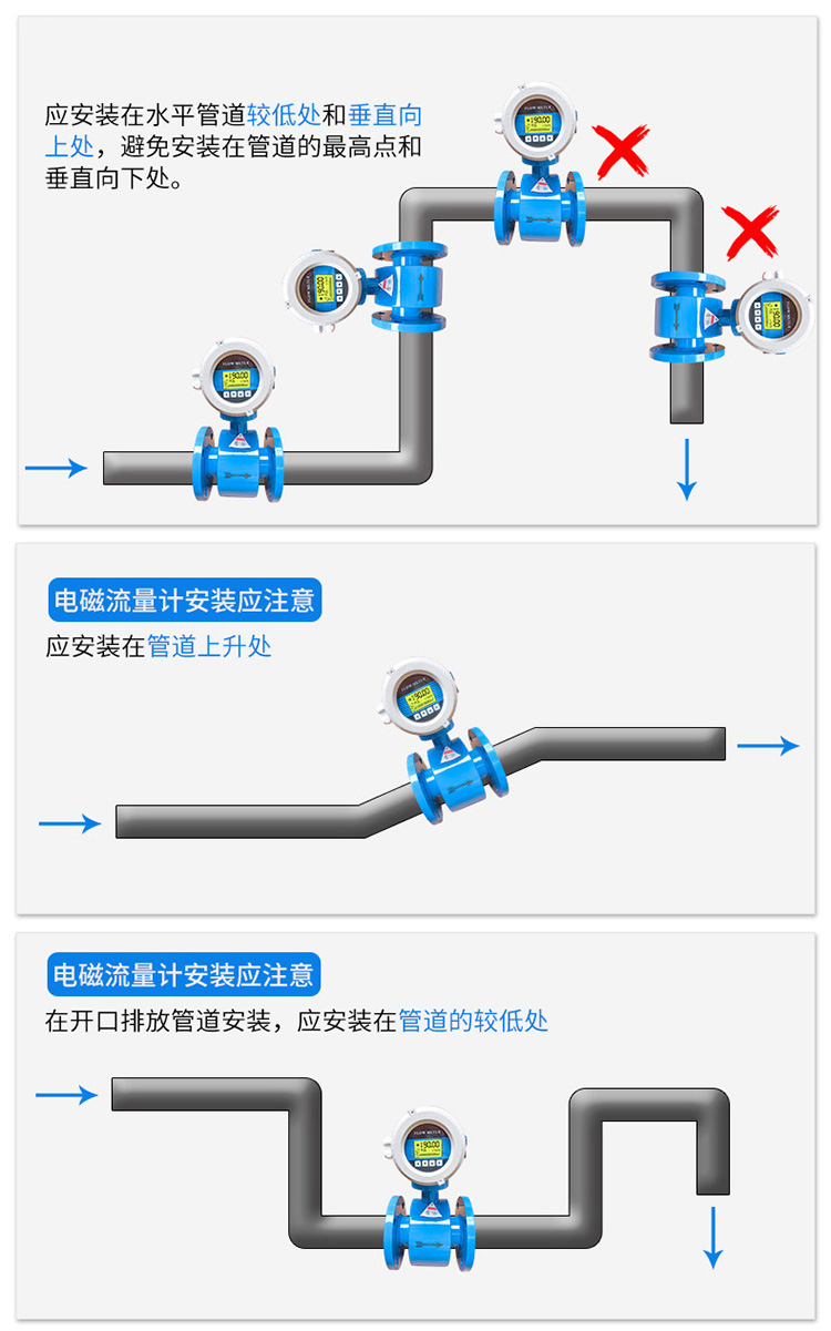 礦漿流量計(jì)正確安裝方式圖