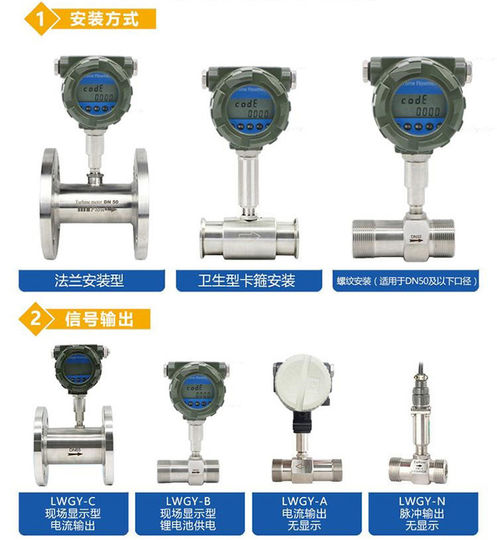 智能渦輪流量表傳感器分類圖