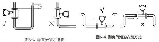 渦輪計(jì)量表垂直安裝示意圖