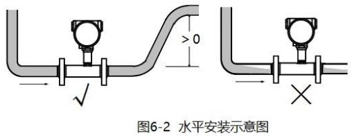 水渦輪流量計水平安裝示意圖