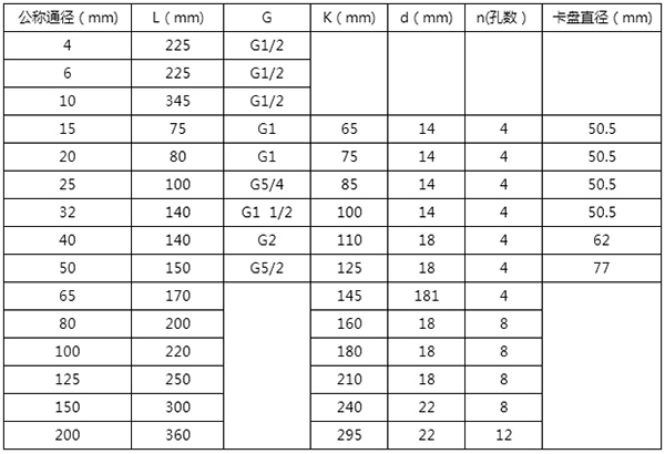 dn150液體渦輪流量計(jì)安裝尺寸表