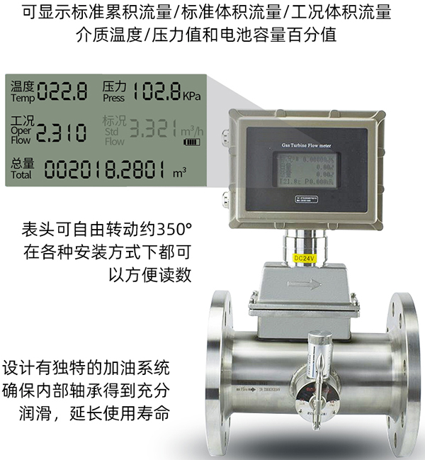 天然氣流量計液晶顯示圖