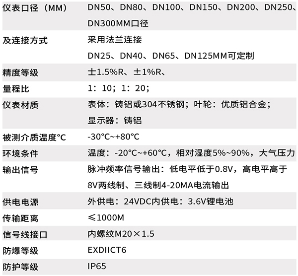 高壓氣體渦輪流量計(jì)技術(shù)參數(shù)對照表