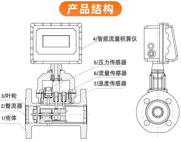 氣體用渦輪流量計(jì)外形圖