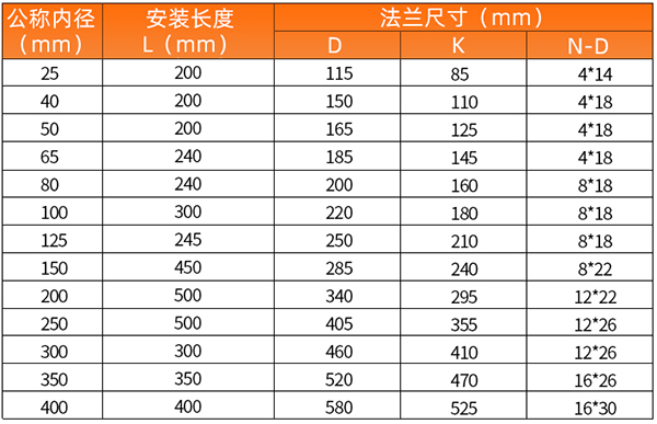 lwq渦輪流量計安裝尺寸表