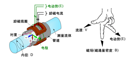 石灰水流量計(jì)工作原理圖