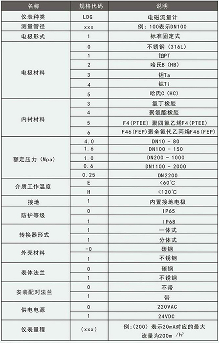 石灰水流量計(jì)規(guī)格型號(hào)選型表