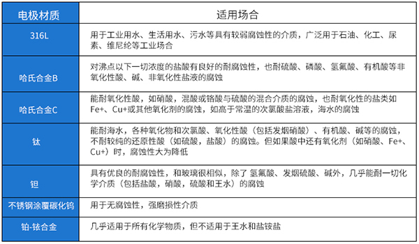 灌溉水流量計(jì)電*材料對(duì)照表