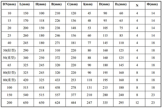 重油流量計(jì)外形尺寸對(duì)照表一