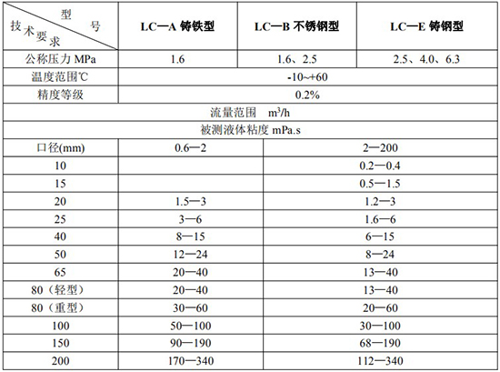 重油流量表技術(shù)參數(shù)對(duì)照表三