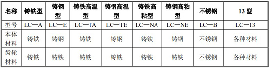 石油流量計規(guī)格型號材質表