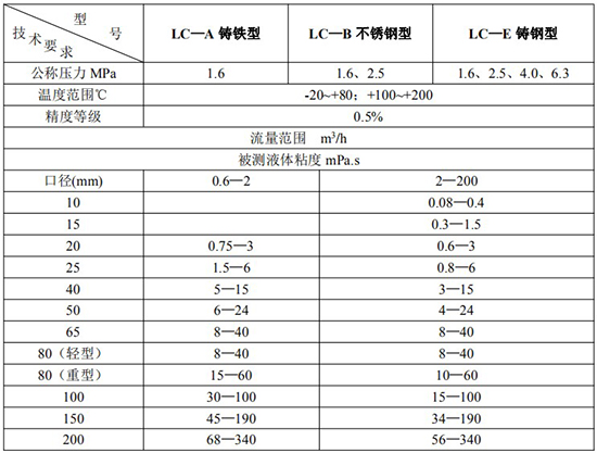 船用油流量計(jì)技術(shù)參數(shù)表