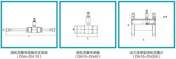 液體渦輪流量計(jì)傳感器外形圖