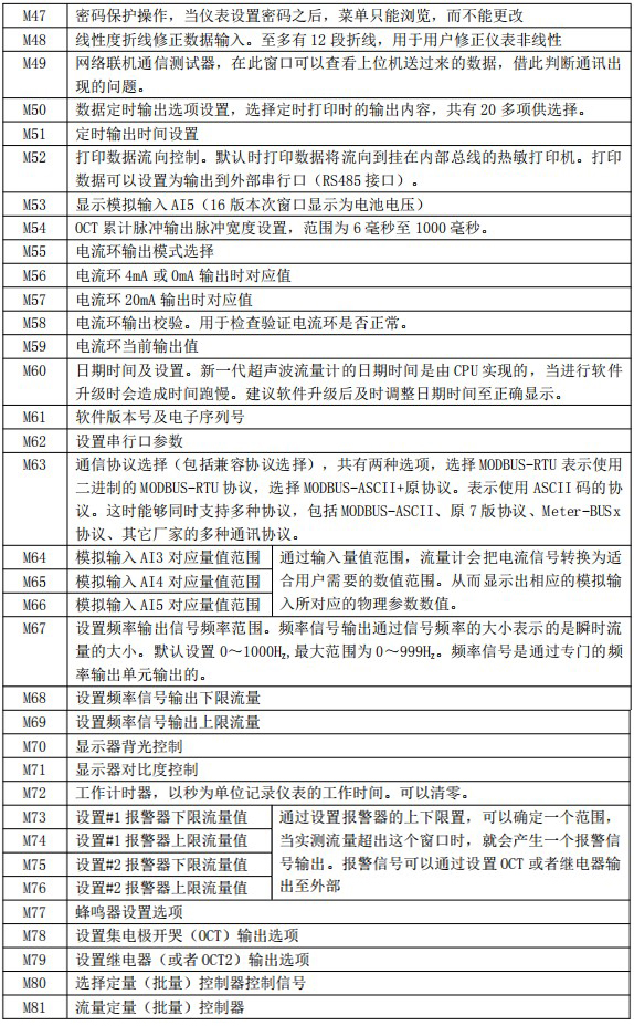 超聲波流量計(jì)菜單對照表三