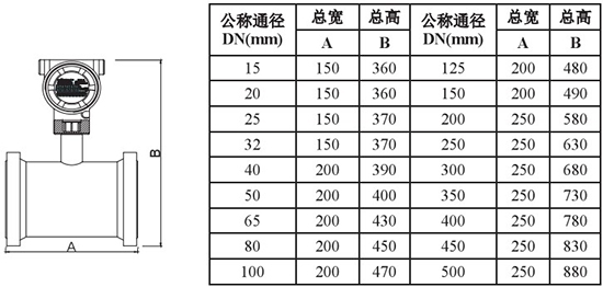 管道式靶式流量計外形尺寸表