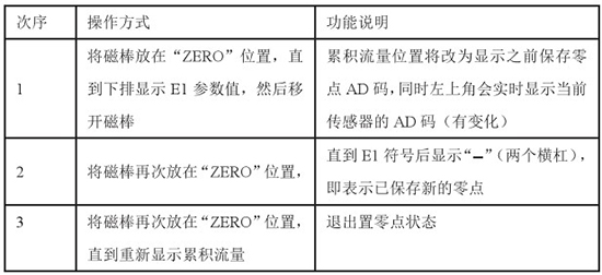 靶式流量計零點設(shè)置步驟表