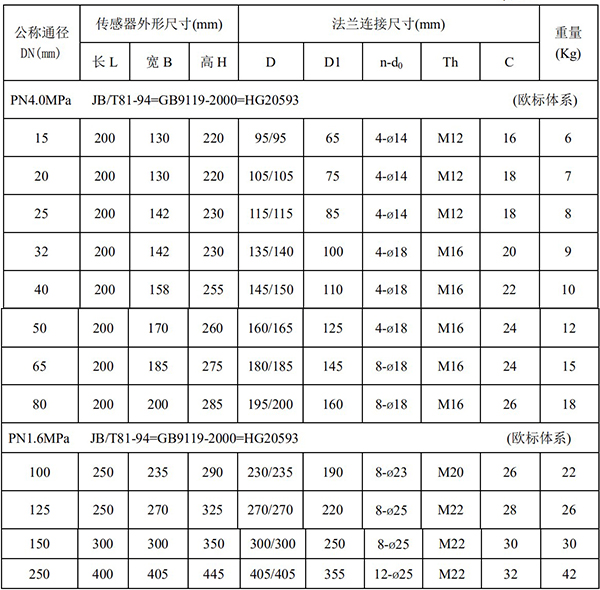 智能電磁流量計(jì)尺寸對(duì)照表一