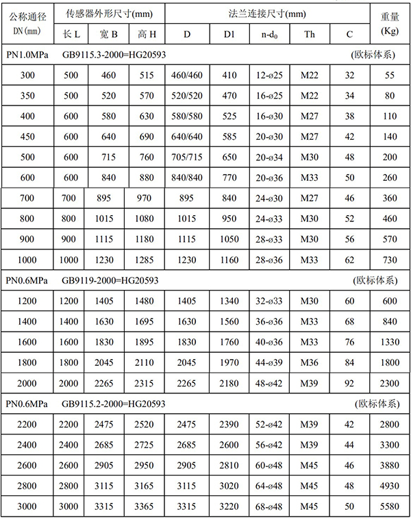 智能電磁流量計(jì)尺寸對(duì)照表二