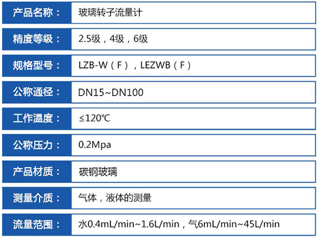 塑料浮子流量計技術(shù)參數(shù)對照表