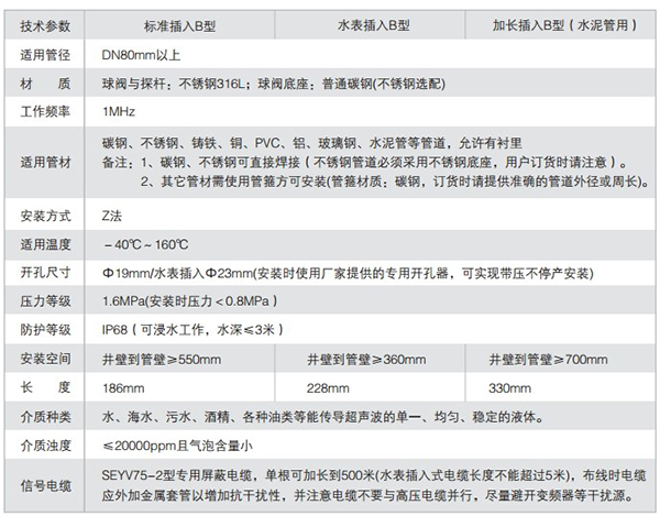 高溫超聲波流量計技術參數表