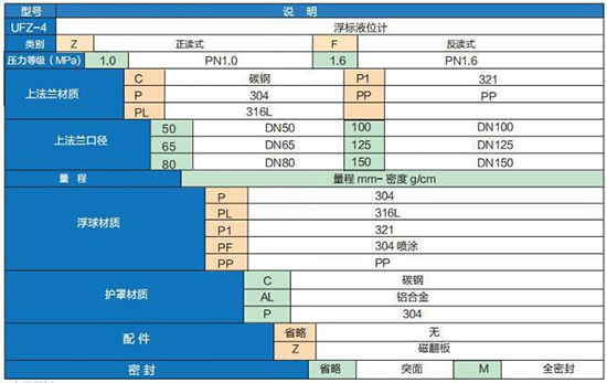 泥漿液位計選型參數(shù)對照表