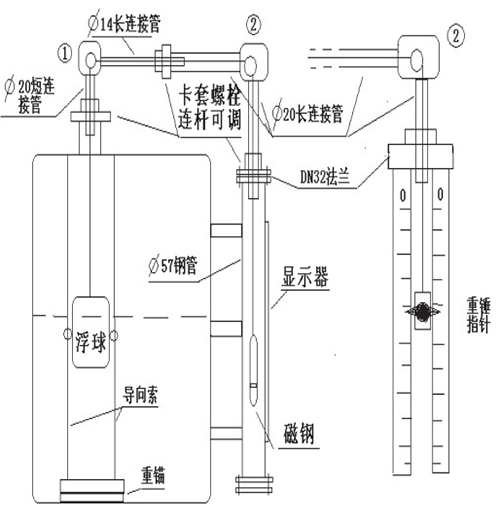 泥漿液位計安裝示意圖