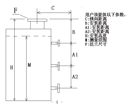 泥漿液位計選型圖