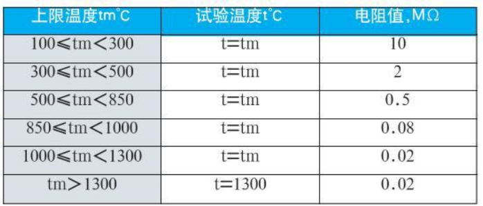 熱電偶溫度計絕緣電阻對照表