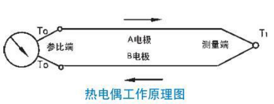 熱電偶溫度計工作原理圖