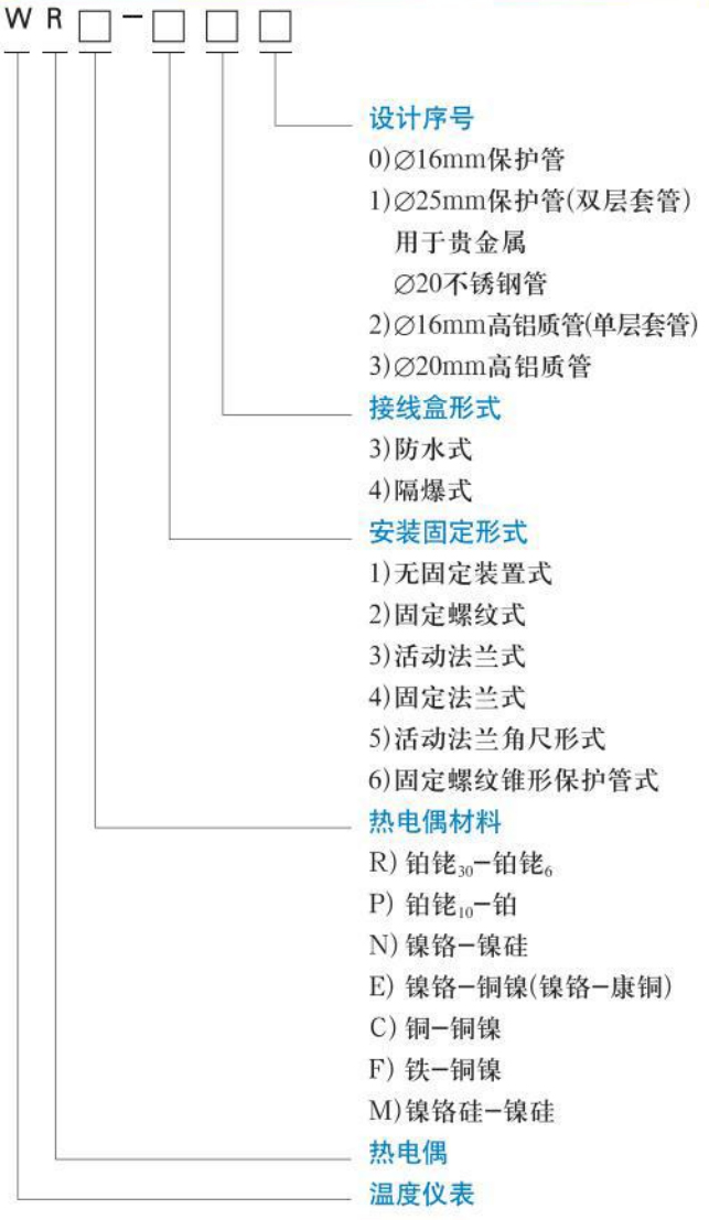 熱電偶溫度計規(guī)格選型表