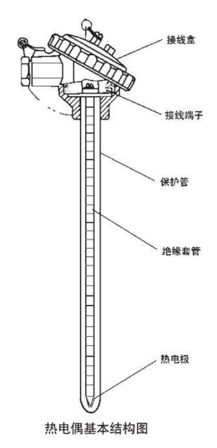 熱電偶溫度計基本結(jié)構(gòu)圖