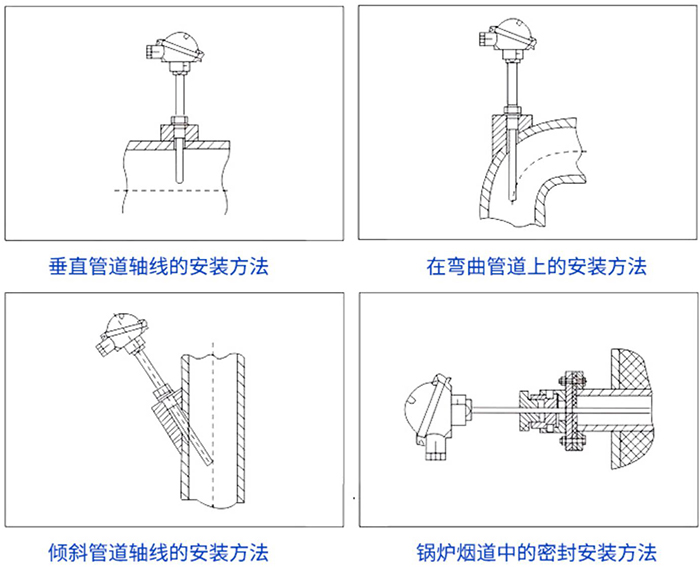 熱電偶溫度計安裝方法示意圖