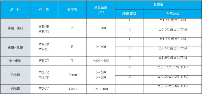 卡套式耐磨阻漏熱電偶測量范圍對(duì)照表