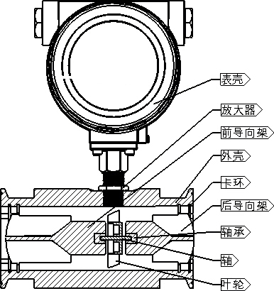 分體式渦輪流量計結(jié)構(gòu)圖