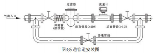 沼氣流量計(jì)安裝方式圖