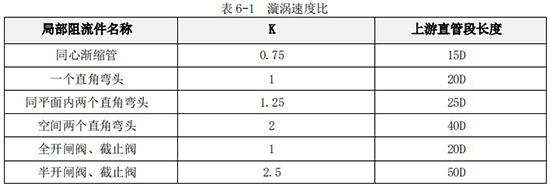 甲醇流量計(jì)量表直管段長(zhǎng)度對(duì)照表