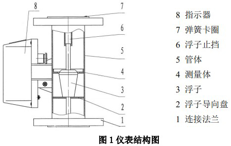 液體轉(zhuǎn)子流量計結(jié)構(gòu)圖