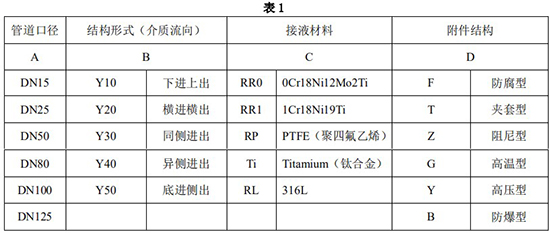 液體轉(zhuǎn)子流量計選型參數(shù)表