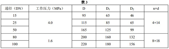 液體轉(zhuǎn)子流量計安裝尺寸表一