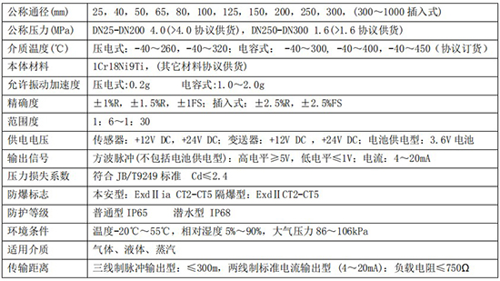 液體渦街流量計(jì)技術(shù)參數(shù)對(duì)照表