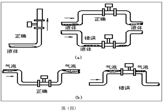 液體渦街流量計(jì)在管線低處安裝圖